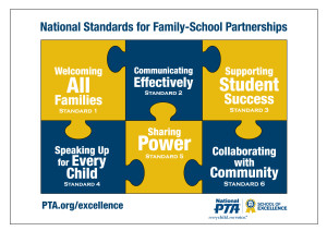 Family-School Partnerships